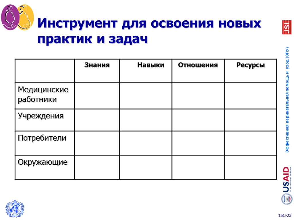 Инструмент для освоения новых практик и задач